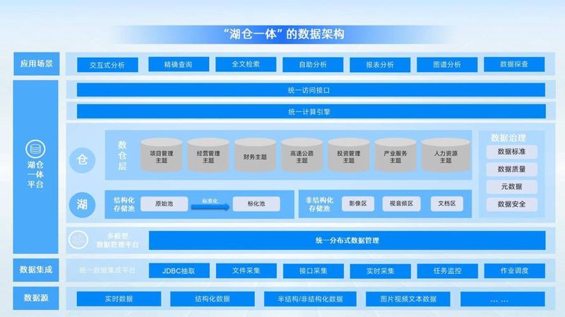 电商代运营