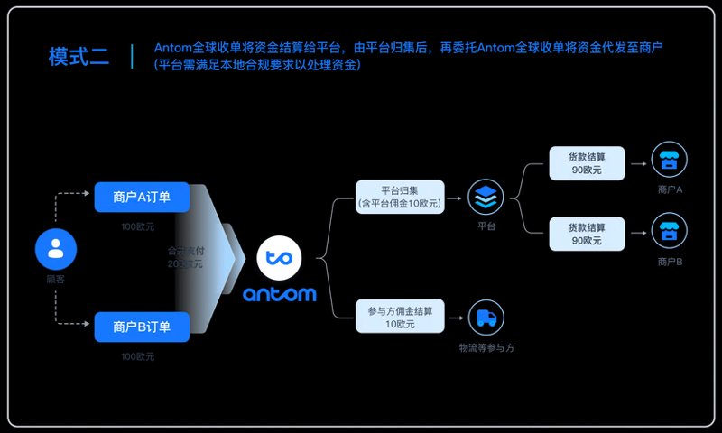 电商运营：洞悉行业的风向标